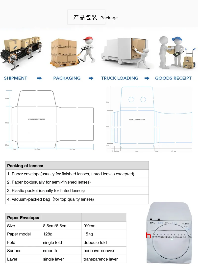 1.56 70mm Single Vison Optical Lens Blue Cut Hmc EMI