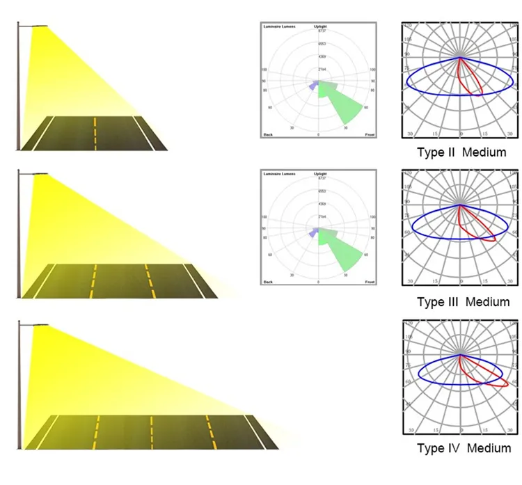 100mm LED Optics Wide Beam Angle 160*130 Degree LED Street Light Lens
