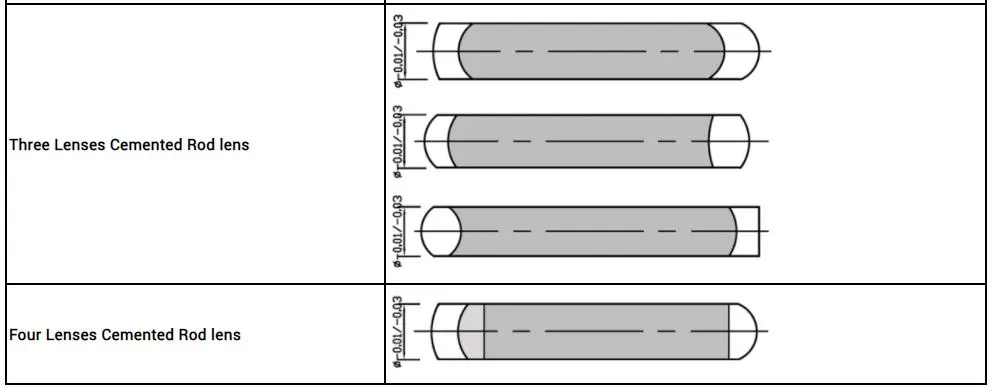 2.0*22.9mm 2.77*29mm 2.8*23mm 6.55*46mm Optical Cylinder Rod Lens for Medical Endoscope