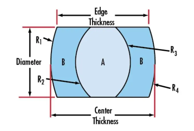 Ar Coated Optical Steinheil Triplet Achromatic Lenses for Relay Systems