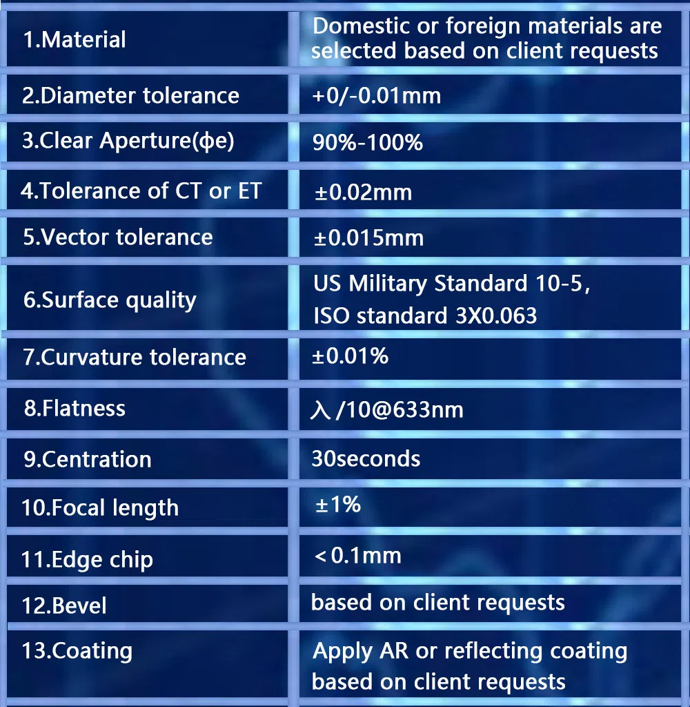 Ar Coated Reflection 400-870nm/890– 1000nm Optical Glass Plano-Convex/Bi-Convex Lenses