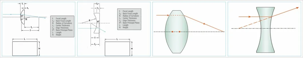 CaF2 Crystal Plano Concave Cylindrical Lens