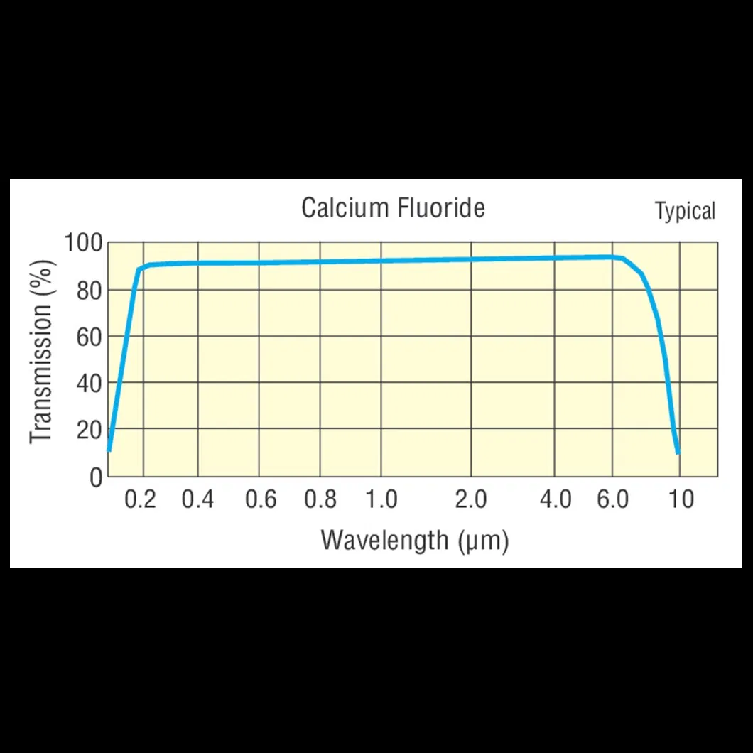 CaF2 Optical Window/Calcium Fluoride Optical Window/Calcium Fluoride Window/CaF2 Lens