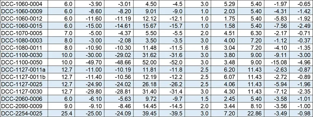 China Manufactory Supply Standard Stock Double-Concave/Bi-Concave Lenses