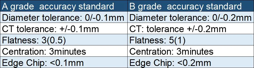 China Manufactory Supply Standard Stock Double-Concave/Bi-Concave Lenses