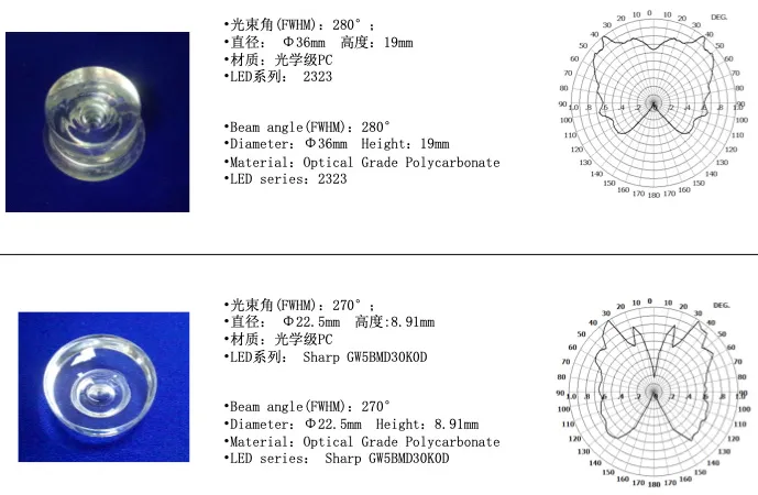 China Manufacture LED Optical Lens for LED Illumination
