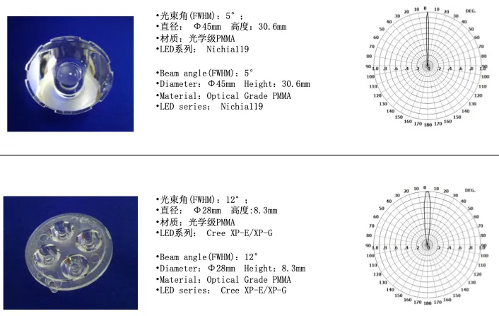 China Manufacture LED Optical Lens for LED Illumination