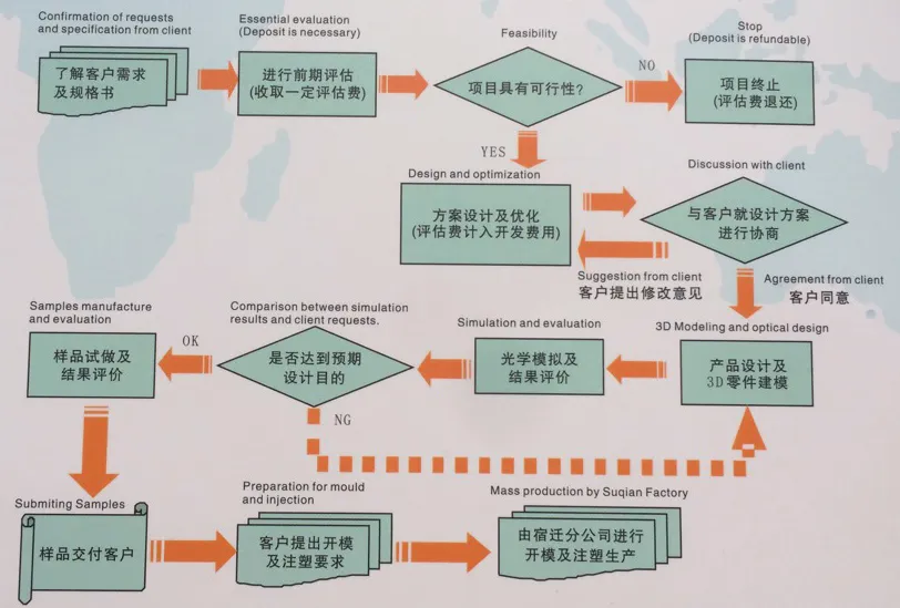 China Manufacture LED Optical Lens for LED Illumination