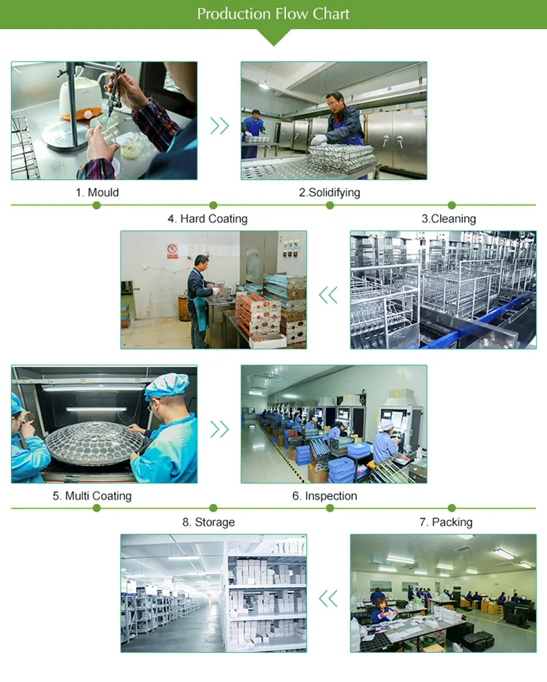 Chinese Factory Semi Finished Optical Lens Blanks Good Quality Glasses Sell Optic Single Vision