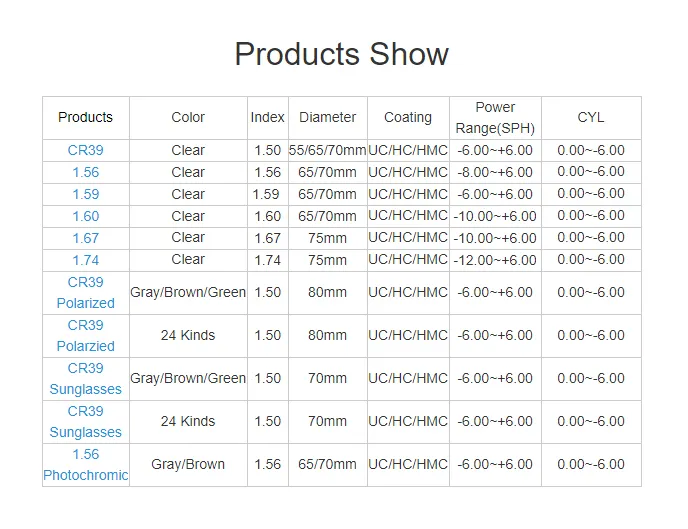Chinese Factory Semi Finished Optical Lens Blanks Good Quality Glasses Sell Optic Single Vision