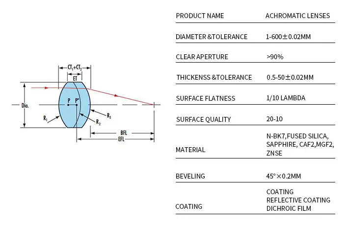 Coated Optical Achromatic Lenses with N-Bk7 or K9 Glass