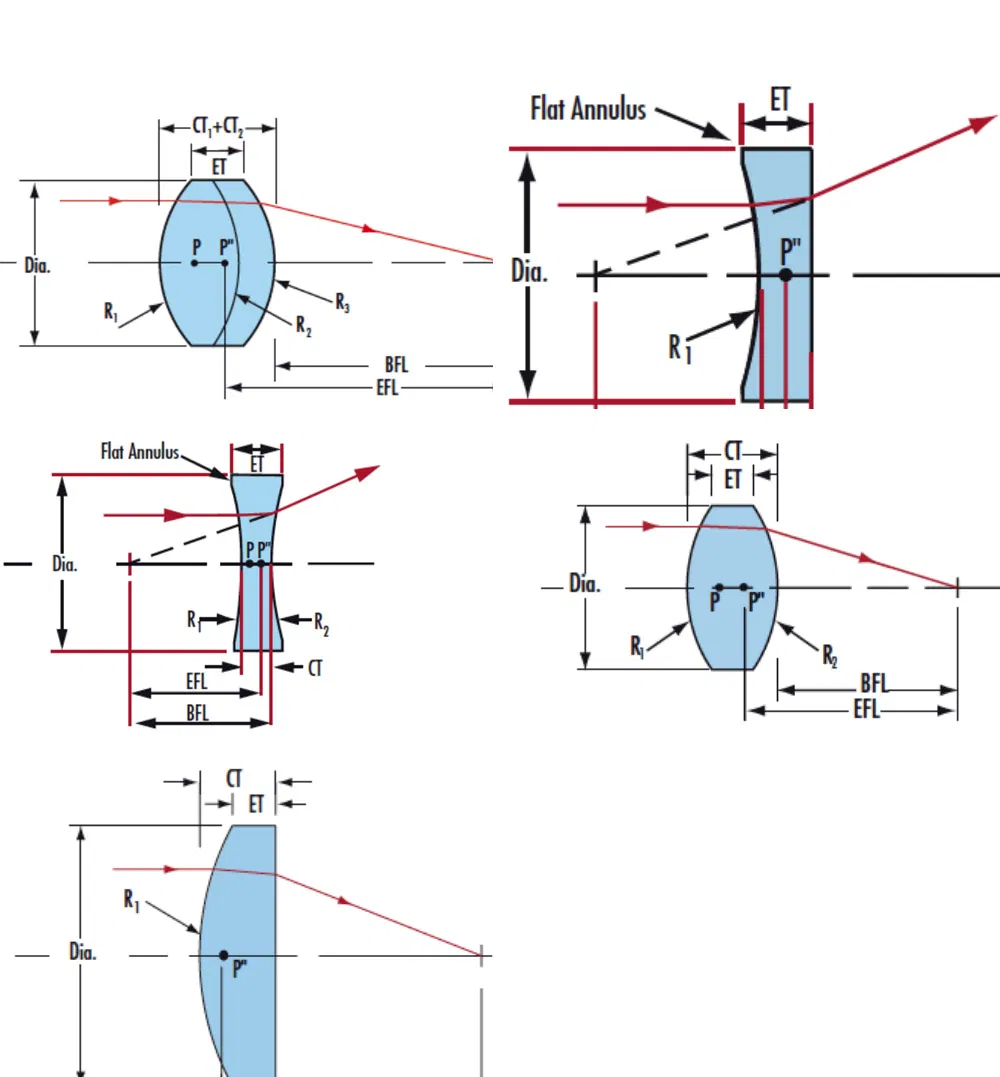 Coated UV Spherical Optical Meniscus/Double-Convex/Bi-Convex/Achromatic Lenses
