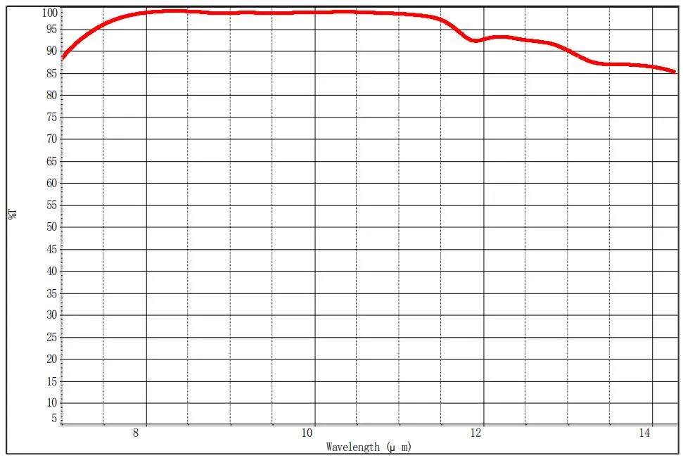 Custom High Precision Ar Coating @7-14um Optical Infrared IR Germanium/Ge Windows