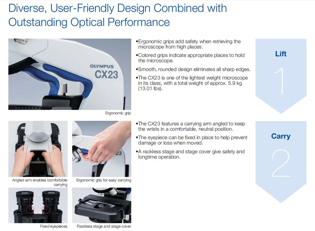 Cx23, 33, 43 Olympus Original Binocular Trinocular Laboratory Biological Microscope