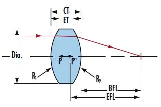 D=2.00mm F=2.00mm Ravg<0.5% Ar@650~1050nm K9 Biconvex Lens Magnifying Lens