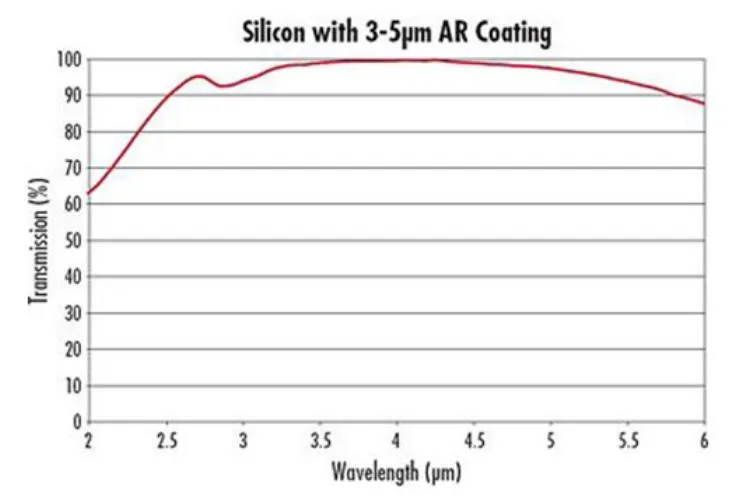 Diameter 50mm Infrared Glass Silicon Si Windows with Ar Coating for Sensor