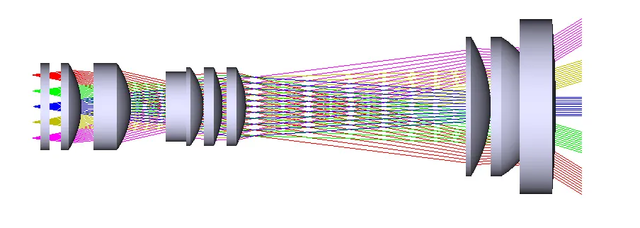 Different Sizes of Doublet Optical Achromatic Lens