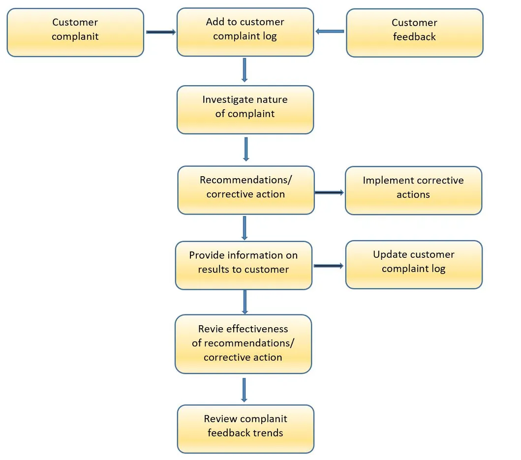 High Quality Pressed Optical Borosilicate Glass Overhead Projector Fresnel Lensstage Light Lens