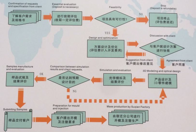 LED Lens for Outdoor Lighting