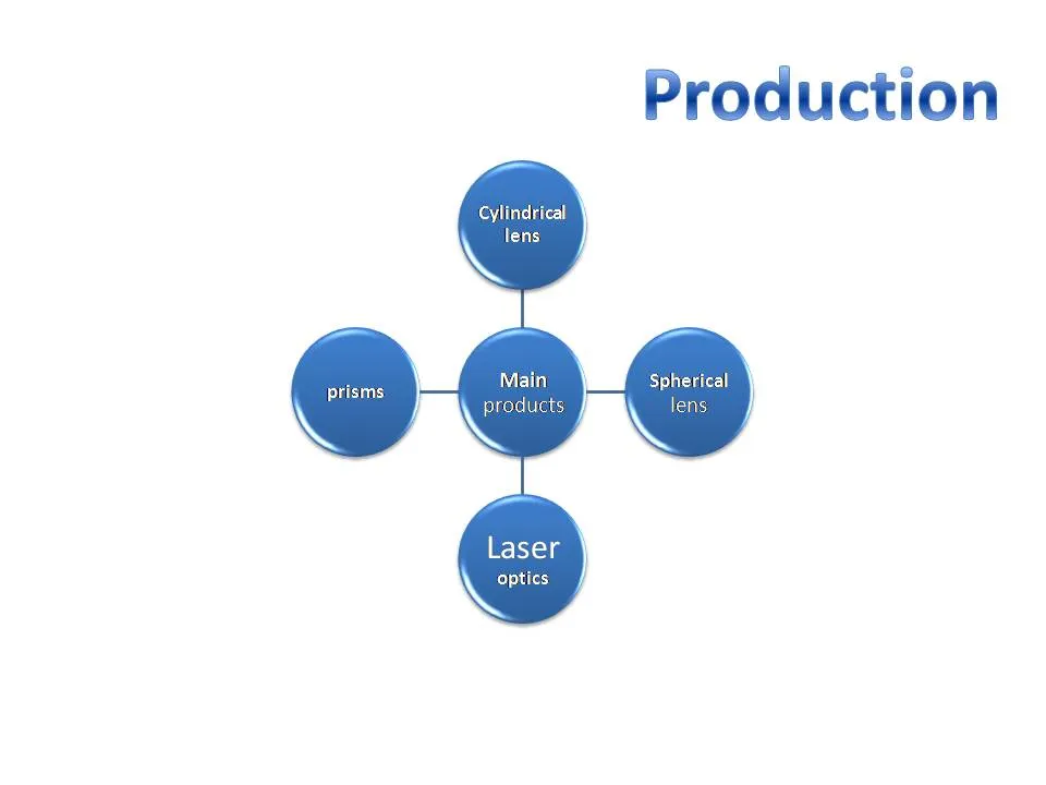 Optical Bk7 Spherical Lens for Laser Module