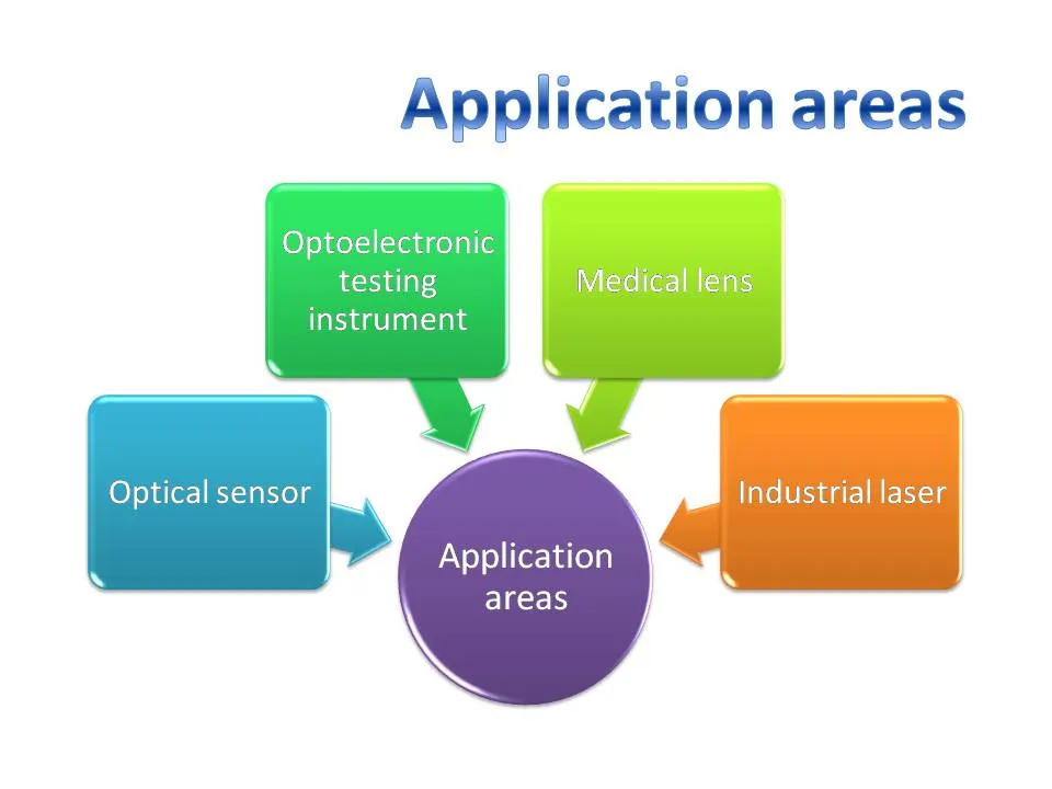 Optical Bk7 Spherical Lens for Laser Module