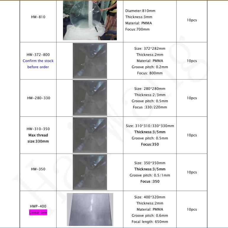 Optical Fresnel Lens for Solar Energy Application