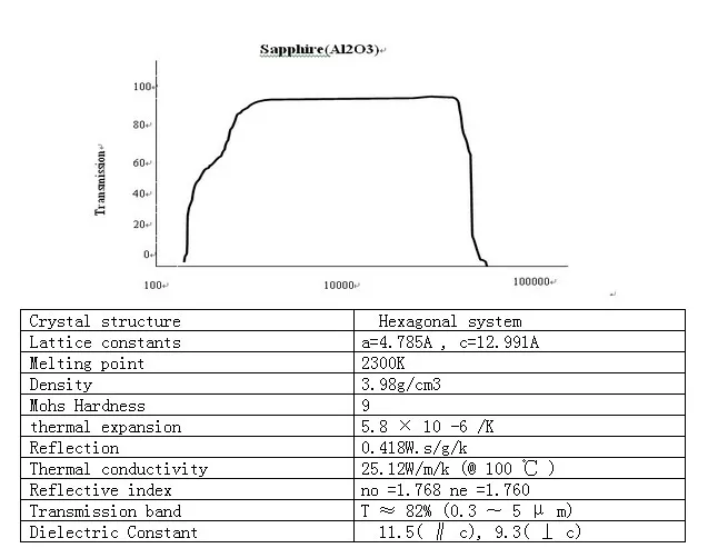 Optical Sapphire Crystal Glasses Sheet Windows