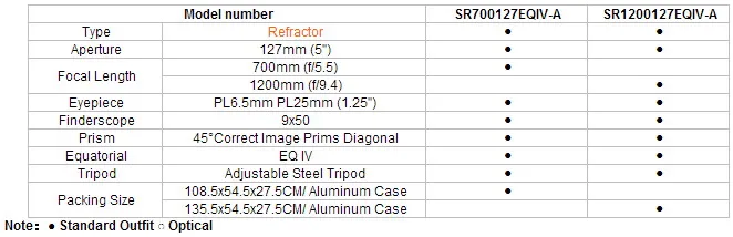 Refractor Telescope Reflector Telescope 127 Series
