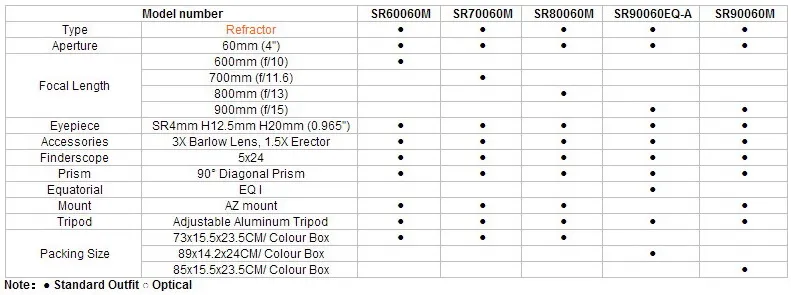 Refractor Telescope Reflector Telescope 60 Series