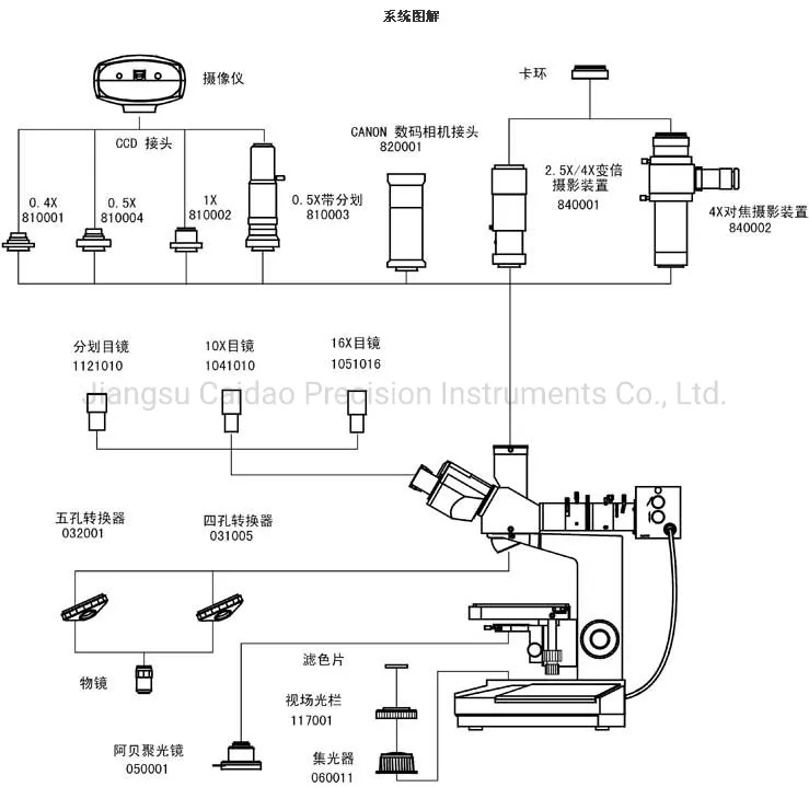 Research Grade Upright Metallurgical Microscope Intj-L11 with Polarization System