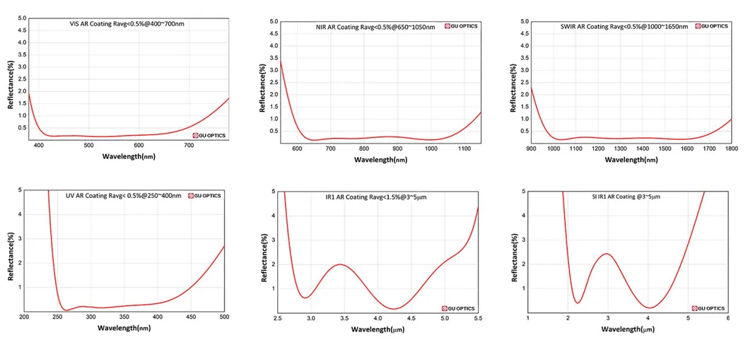 UV Fused Silica Aspheric Laser Lens