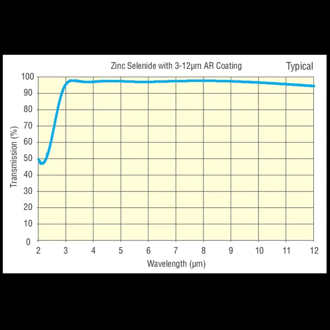 Zinc Selenide Optical Windows/Znse Optical Windows/Zinc Selenide Windows/Znse Lens