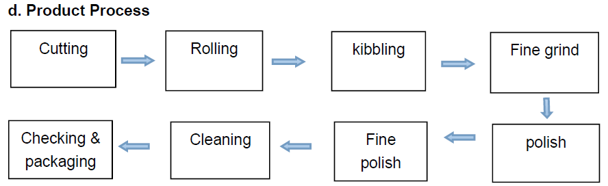 Znse Plano Convex Cylindrical Lens, Optical Lens